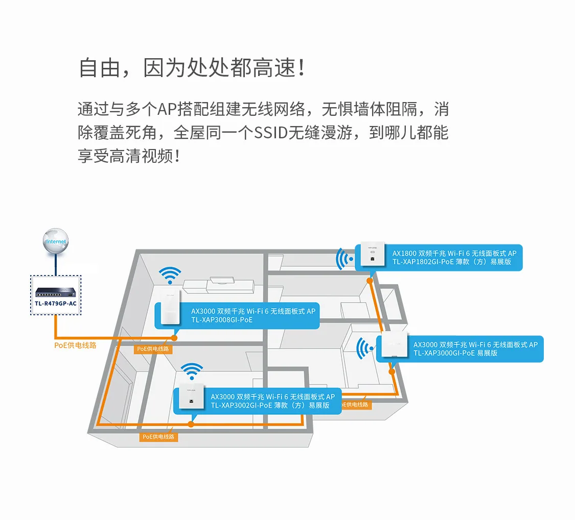 TP-LINK TL-R479GP-AC 8ポートPoE給電AP管理ACオールインワンオールギガビット有線ルーター 9