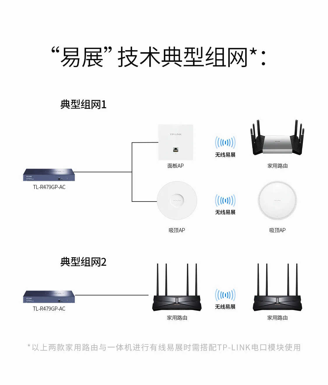 TP-LINK TL-R479GP-AC 8ポートPoE給電AP管理ACオールインワンオールギガビット有線ルーター 11