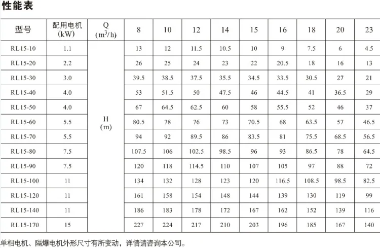 Nanyuan Pump Industry Water Pump Small Flow Centrifugal Pump SS304 Stainless Steel Pump NYP High Head Vertical Multi-stage Pump 14