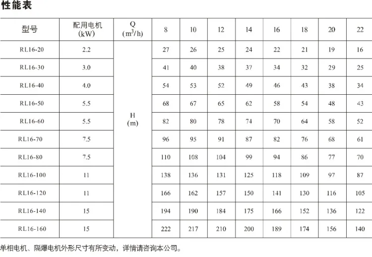 Nanyuan Pump Industry Water Pump Small Flow Centrifugal Pump SS304 Stainless Steel Pump NYP High Head Vertical Multi-stage Pump 16