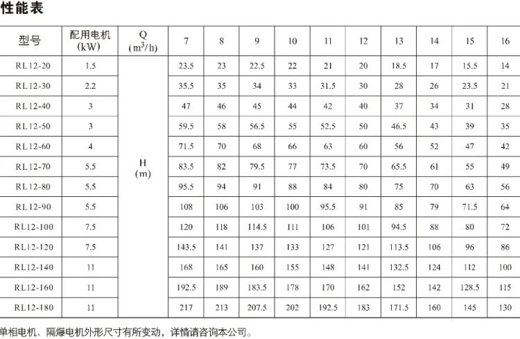 Nanyuan Pump Industry Water Pump Small Flow Centrifugal Pump SS304 Stainless Steel Pump NYP High Head Vertical Multi-stage Pump 12