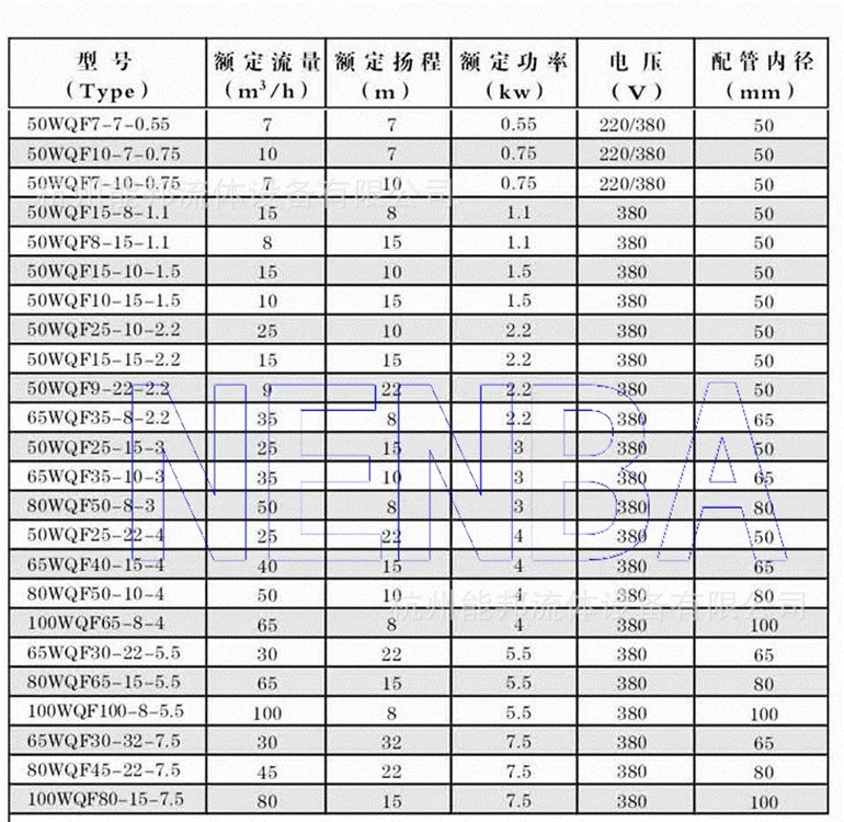 Corrosion Resistant Sewage Pump 100WQP80-15-7.5KW Stainless Steel Sewage Pump 4 Inch Submersible Pump Single Submersible Sewage 11
