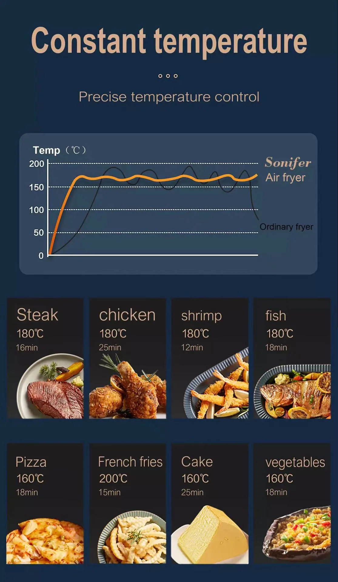 Sonifer Household 4,2L Smart Air Fryer Elektroofen SF-1009 12
