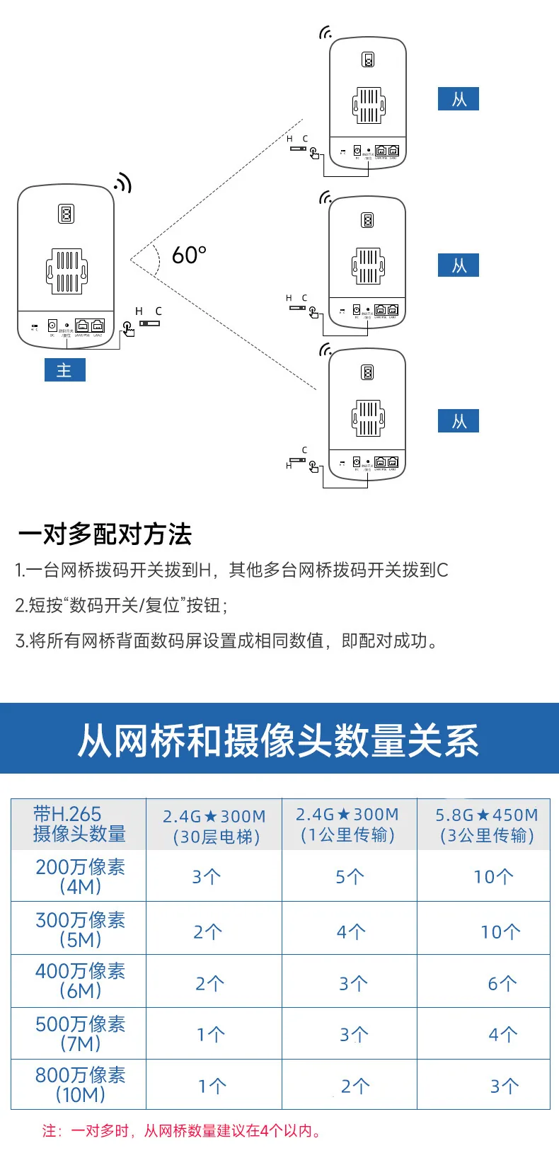 Leguang wireless network bridge outdoor monitoring 1km dual network port high-power outdoor point-to-multi-point B400 14