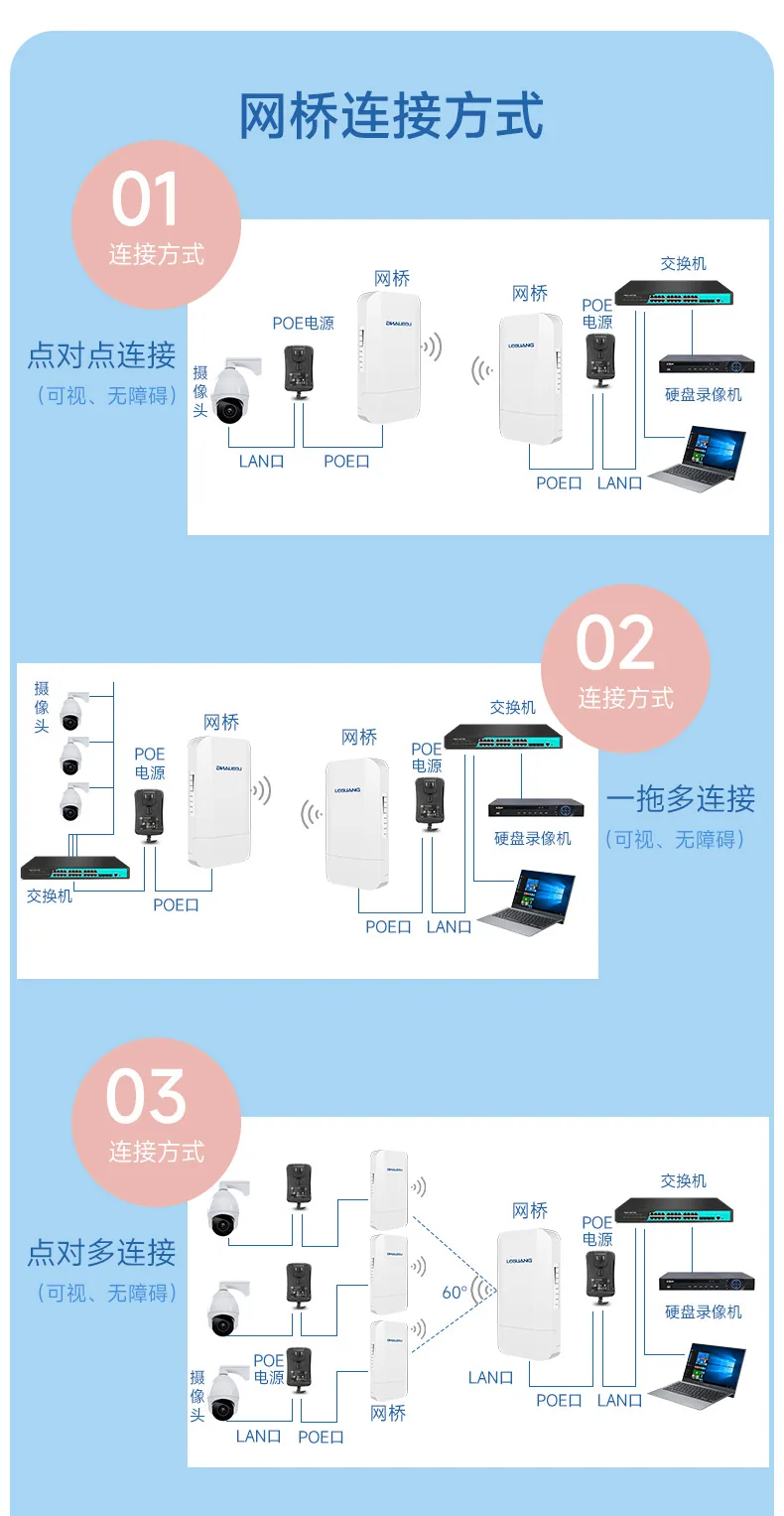 Leguang wireless network bridge outdoor monitoring 1km dual network port high-power outdoor point-to-multi-point B400 13