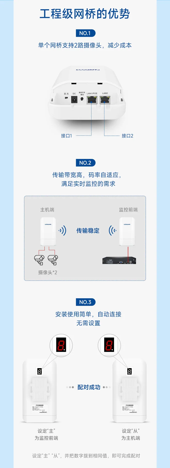 Leguang wireless network bridge outdoor monitoring 1km dual network port high-power outdoor point-to-multi-point B400 9