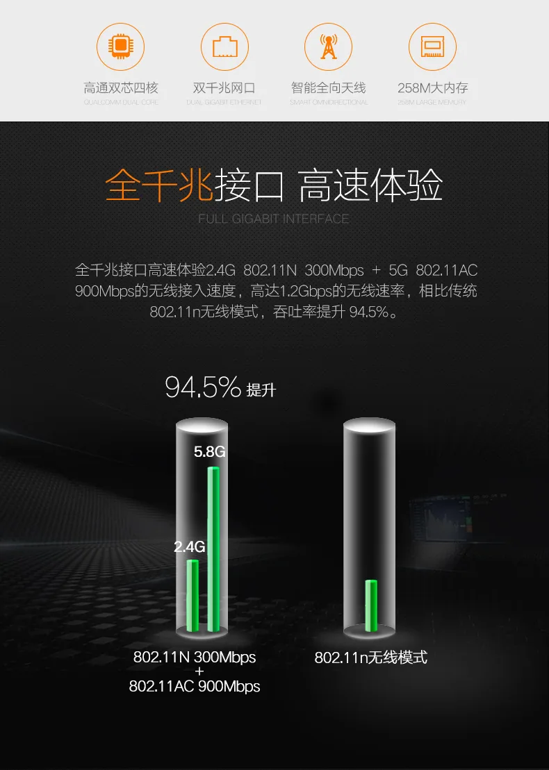 Leguang ギガビット デュアル バンド ハイパワー ワイヤレス AP 天井 1200M 屋内 5G ホテル wifi カバレッジ プロジェクト 11AC 10
