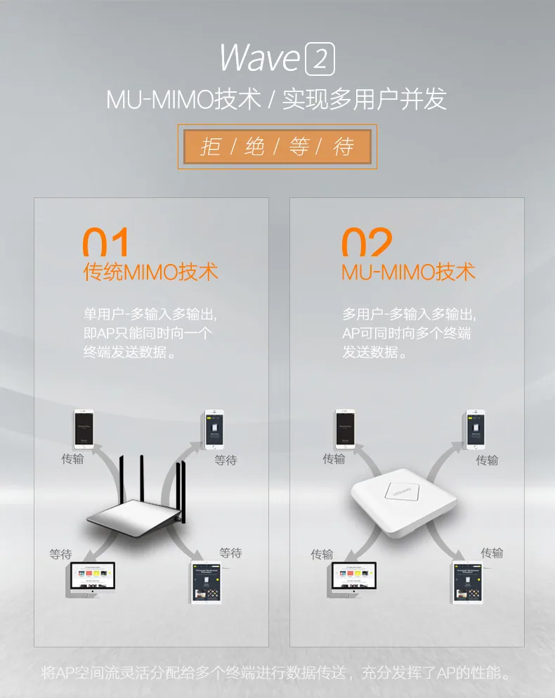 Leguang ギガビット デュアル バンド ハイパワー ワイヤレス AP 天井 1200M 屋内 5G ホテル wifi カバレッジ プロジェクト 11AC 6
