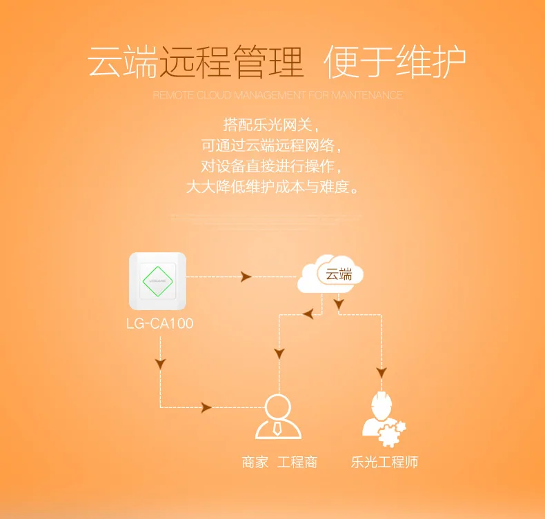 Leguang ギガビット デュアル バンド ハイパワー ワイヤレス AP 天井 1200M 屋内 5G ホテル wifi カバレッジ プロジェクト 11AC 16