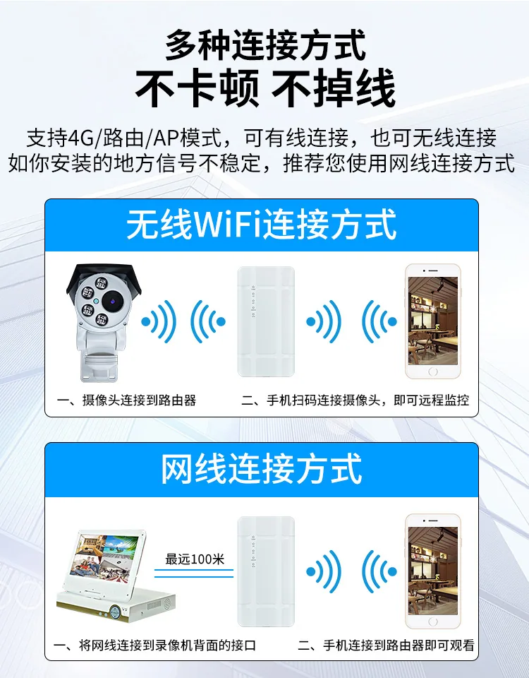 Leguang outdoor 4G plug-in card CPE wireless router outdoor waterproof ap monitoring 4G to wired SIM card with network port 15