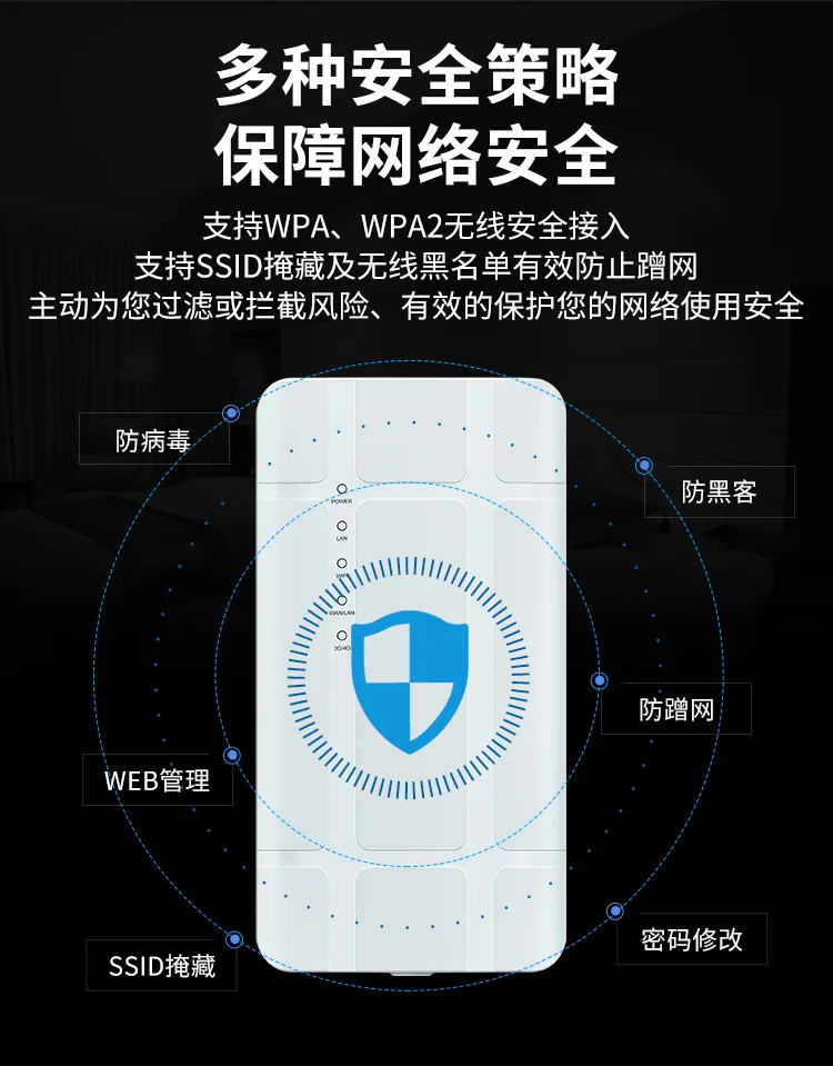Leguang outdoor 4G plug-in card CPE wireless router outdoor waterproof ap monitoring 4G to wired SIM card with network port 13