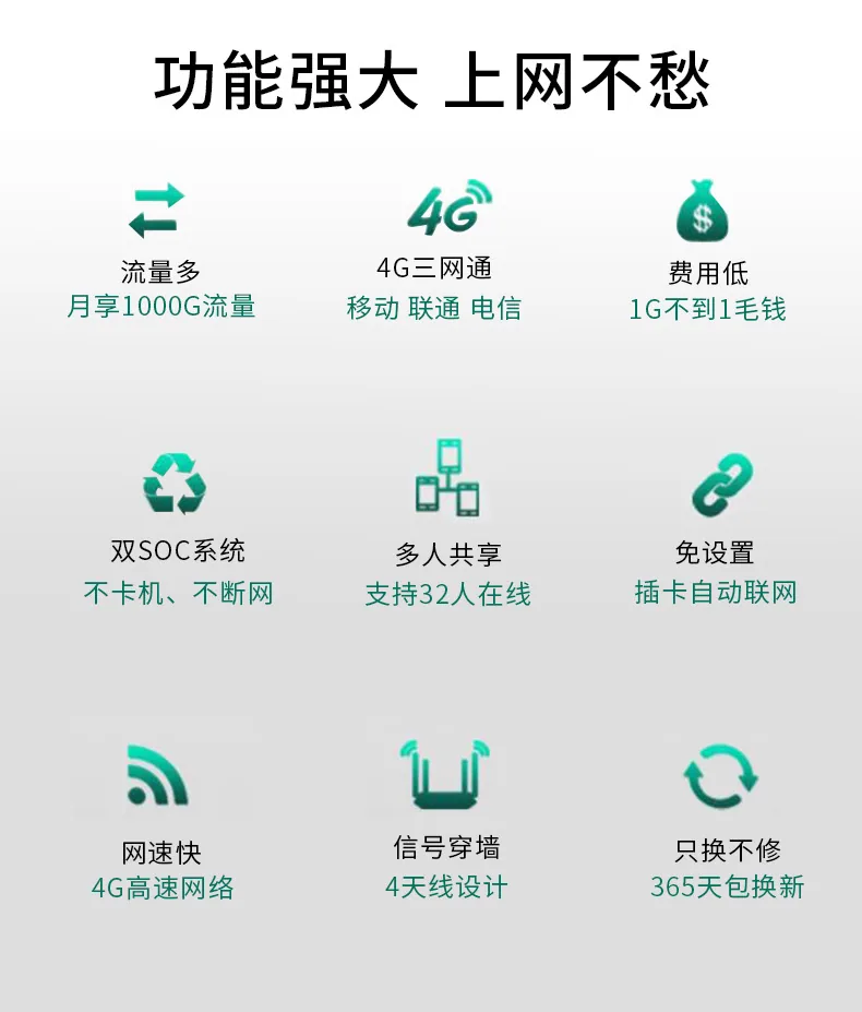 Leguang 4G plug-in card, wireless router to wifi, wired, full Netcom, router, mobile telecom, wireless broadband - Card Readers 8
