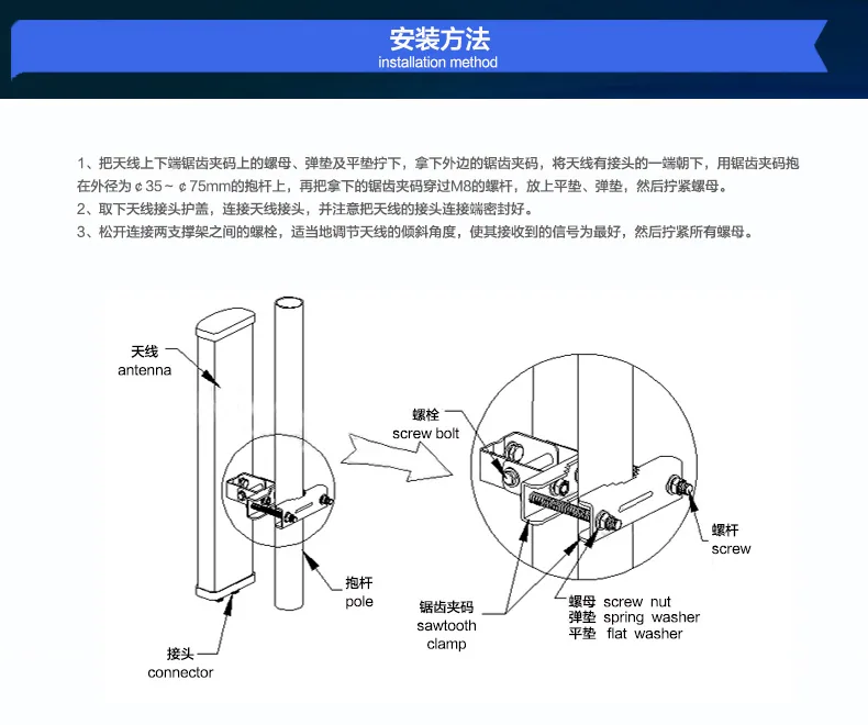 Dual Polarization Sector WiFi Antenna 2.4G High Gain Directional Antenna N Female 14dbi Base Station Fan Coverage 9