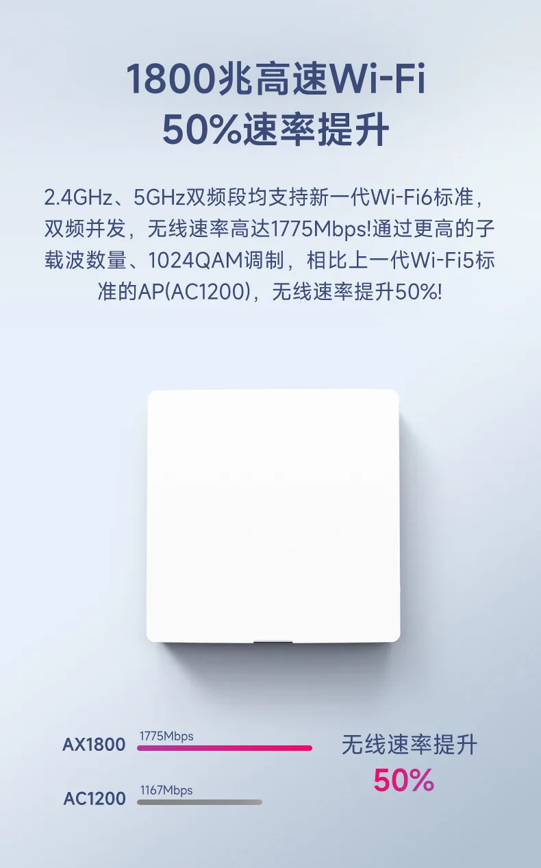 Leguang 1800M கிகாபிட் டூயல் பேண்ட் 86 வகை wifi6 வயர்லெஸ் ஏபி பேனல் உட்பொதிக்கப்பட்ட போ முழு வீடு வைஃபை கவரேஜ் 9
