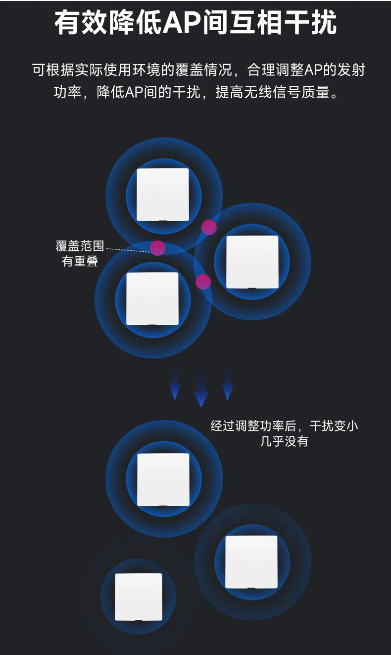 Leguang 1800M கிகாபிட் டூயல் பேண்ட் 86 வகை wifi6 வயர்லெஸ் ஏபி பேனல் உட்பொதிக்கப்பட்ட போ முழு வீடு வைஃபை கவரேஜ் 11