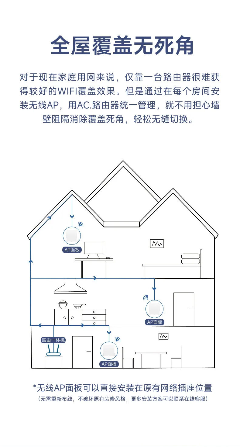 Leguang 1800M கிகாபிட் டூயல் பேண்ட் 86 வகை wifi6 வயர்லெஸ் ஏபி பேனல் உட்பொதிக்கப்பட்ட போ முழு வீடு வைஃபை கவரேஜ் 8
