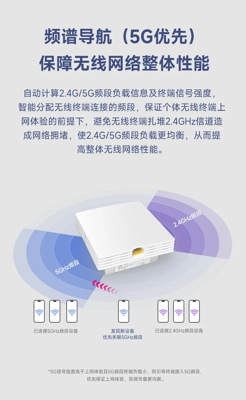 Leguang 1800M கிகாபிட் டூயல் பேண்ட் 86 வகை wifi6 வயர்லெஸ் ஏபி பேனல் உட்பொதிக்கப்பட்ட போ முழு வீடு வைஃபை கவரேஜ் 10