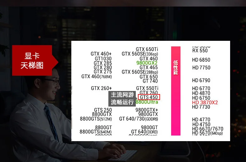 The new computer graphics card GTS450 1GB gaming office all-in-one is compatible with DDR5 128BIT PCI-E 11