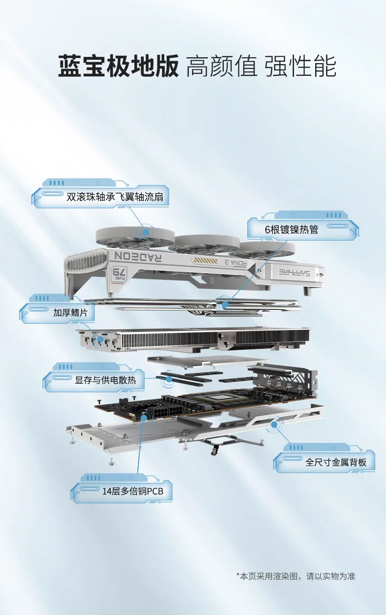Suitable for Sapphire RX7900XT 20G Polar Edition Gaming Graphics Card Desktop Computer Graphics Card 10