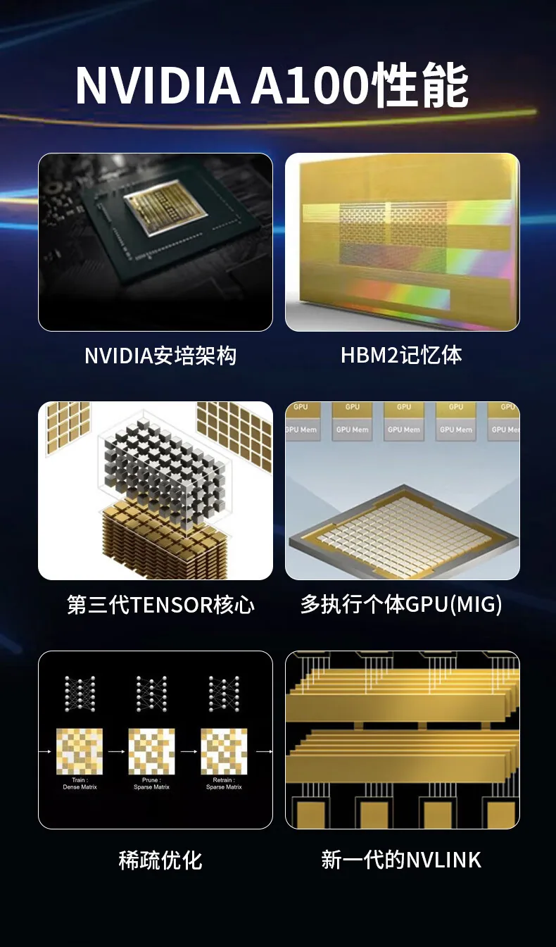 Applicable to NVIDIA NVIDIA H100 80G server GPU computer modeling and rendering professional graphics card 10