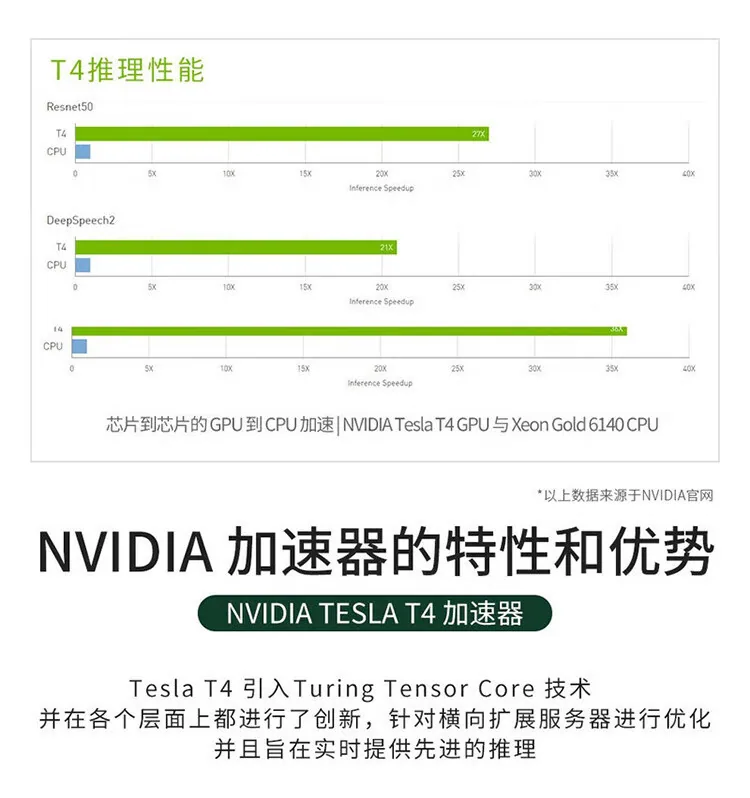 NVIDIA Tesla Series A40 48G Server GPU Graphics Card 7