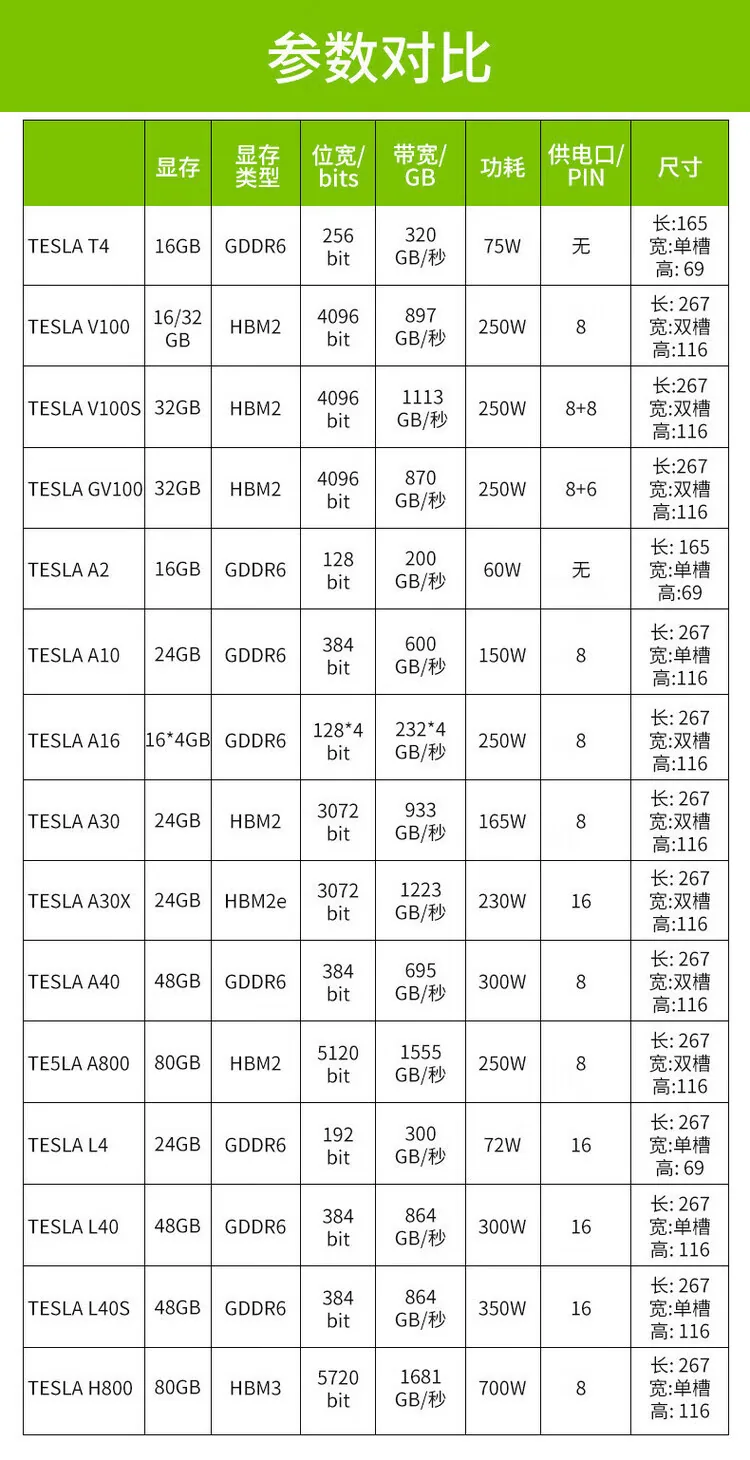 NVIDIA Tesla Series A40 48G Server GPU Graphics Card 9