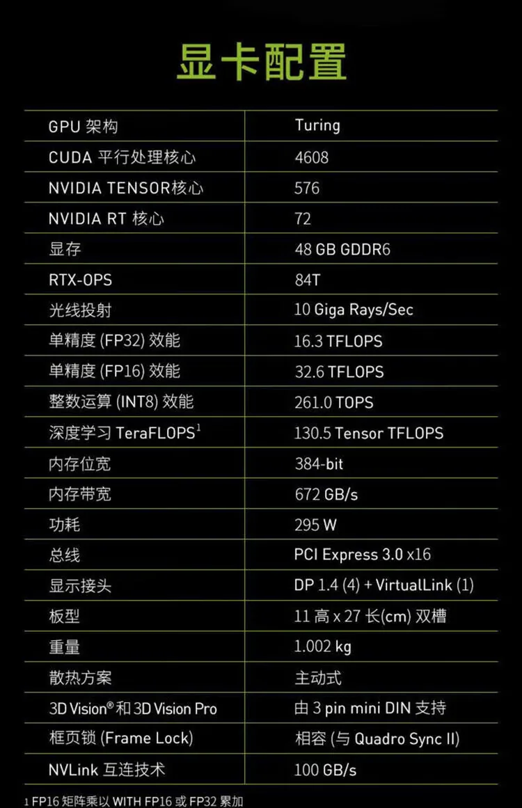 Applicable to NVIDIA Quadro RTX8000 48G 3D modeling, rendering, drawing, and drawing professional drawings 9