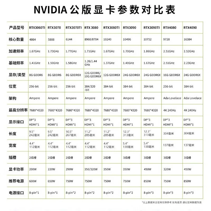 NVIDIA RTX4090 turbo AI derin eğitim büyük model profesyonel grafik kartının genel sürümü 11