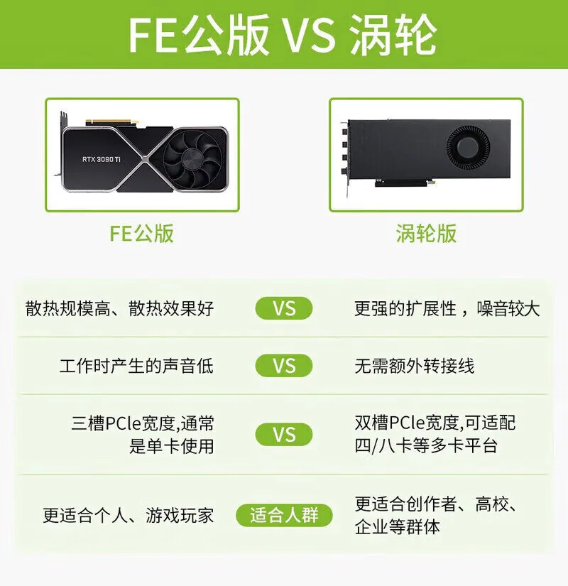 NVIDIA RTX4090 turbo AI derin eğitim büyük model profesyonel grafik kartının genel sürümü 7