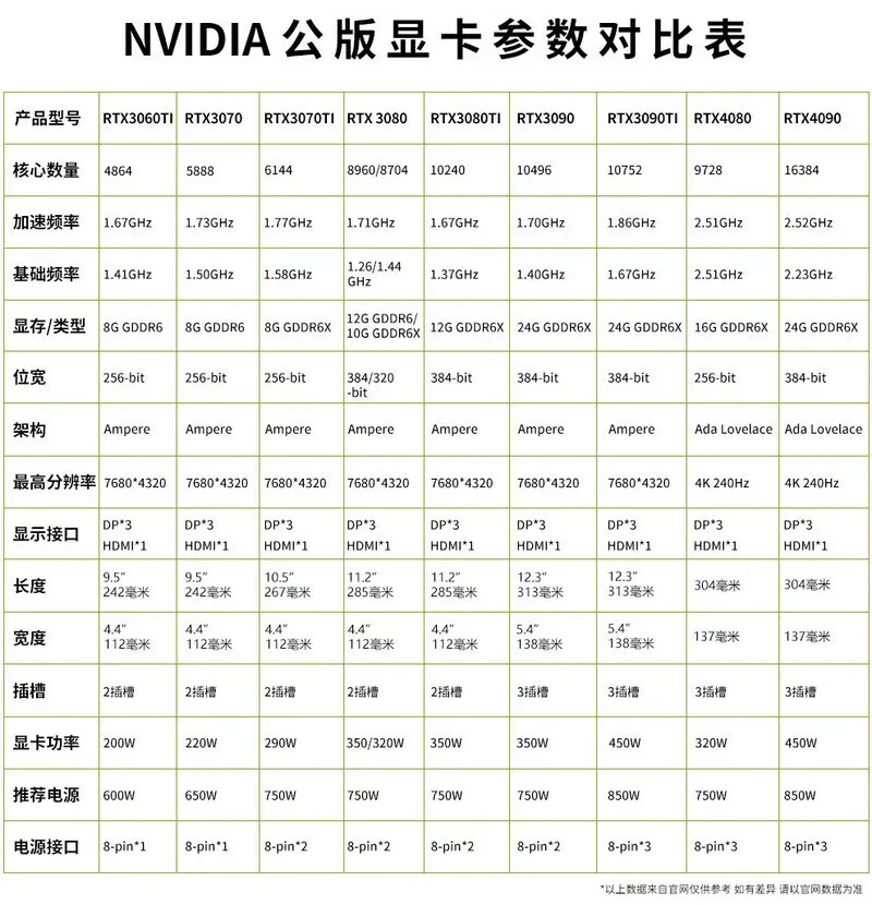 NVIDIA RTX4090 turbo AI derin eğitim büyük model profesyonel grafik kartının genel sürümü 9