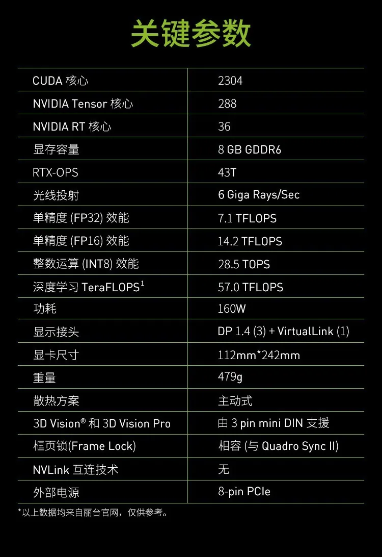 Pemodelan NVIDIA RTX4000 8G baru merender kartu grafis profesional komputer desktop pasca-tahap 8