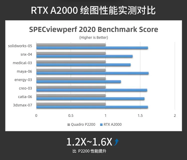 NVIDIA RTX A2000 12GB GDDR6 ECC Video Clip Mechanical parts design rendering 8