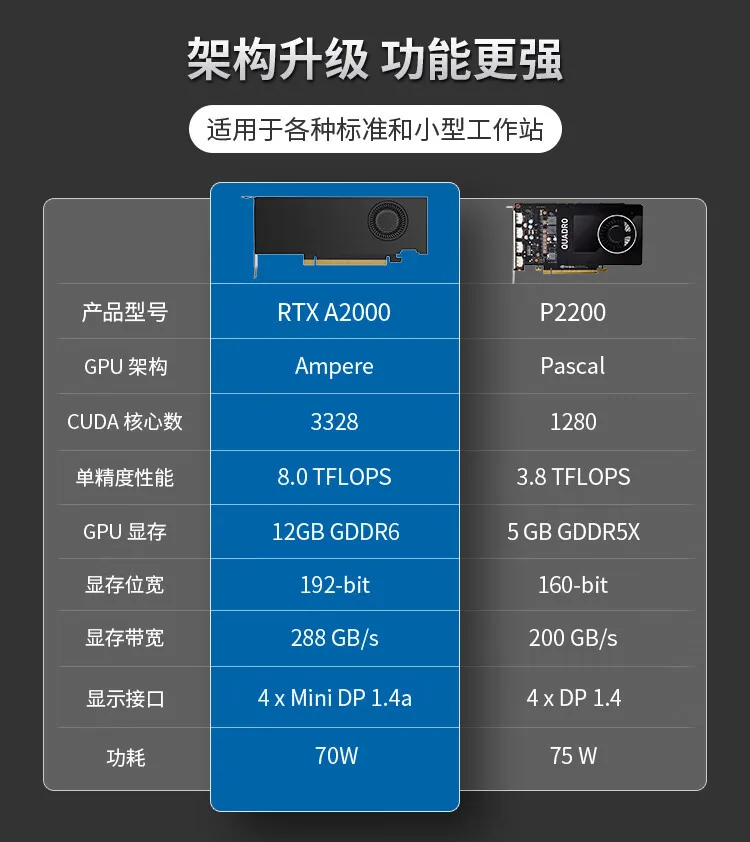NVIDIA RTX A2000 12GB GDDR6 ECC Video Clip Mechanical parts design rendering 10
