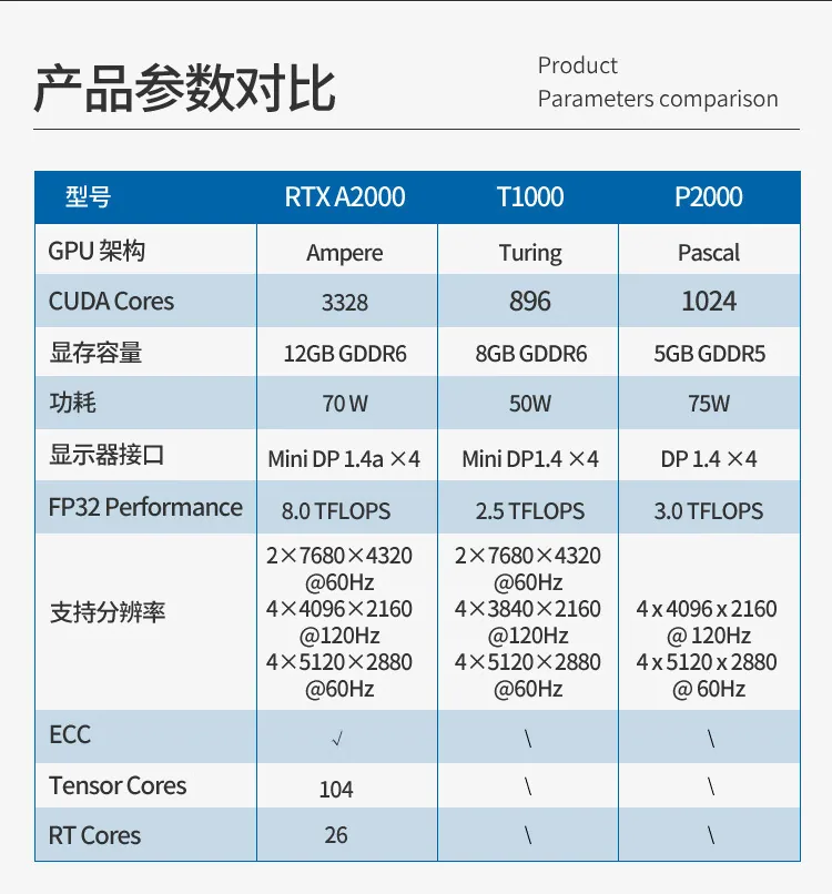 NVIDIA RTX A2000 12GB GDDR6 ECC Video Clip Mechanical parts design rendering 11