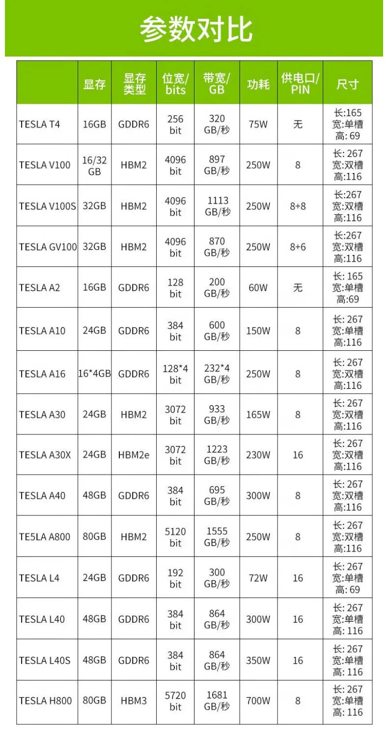 NVIDIA Tesla A10 24G Deep Learning GPU Training Inference Server Graphics Card 11