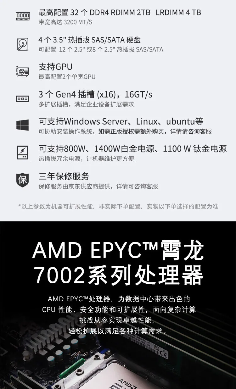 สำหรับเซิร์ฟเวอร์ Dell R65251U โปรเซสเซอร์ AMD รองรับ 128 คอร์, 256 เธรด, การจำลองเสมือนความหนาแน่นสูง 9