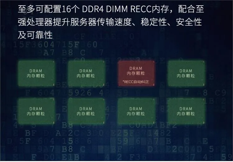 สำหรับเซิร์ฟเวอร์ Dell R65251U โปรเซสเซอร์ AMD รองรับ 128 คอร์, 256 เธรด, การจำลองเสมือนความหนาแน่นสูง 8
