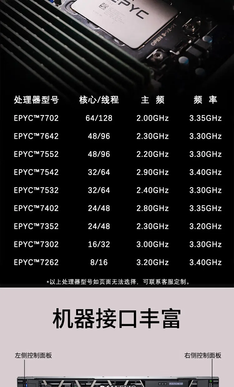 สำหรับเซิร์ฟเวอร์ Dell R65251U โปรเซสเซอร์ AMD รองรับ 128 คอร์, 256 เธรด, การจำลองเสมือนความหนาแน่นสูง 7