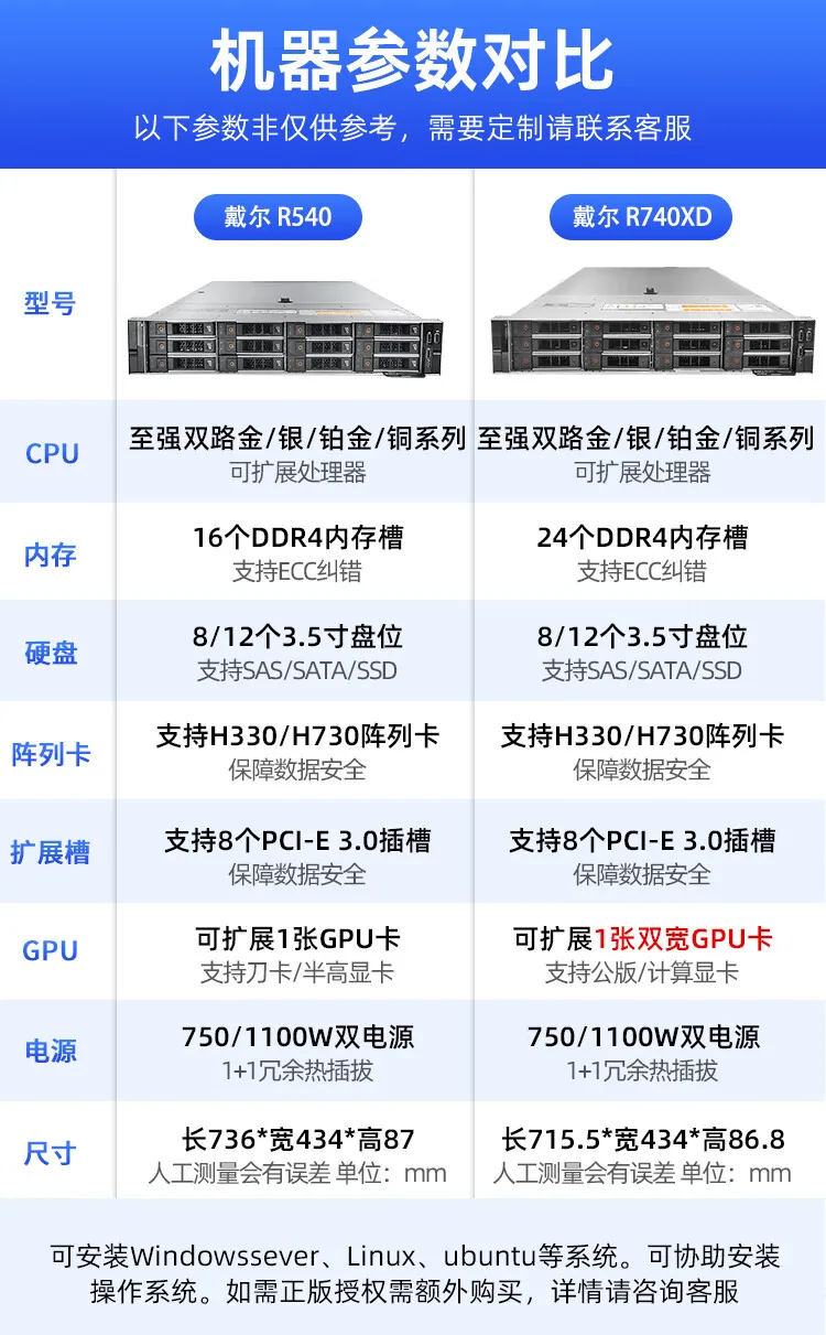 It is suitable for Dell R540 rackmount server GPU computing deep learning 2U dual-socket storage host 8