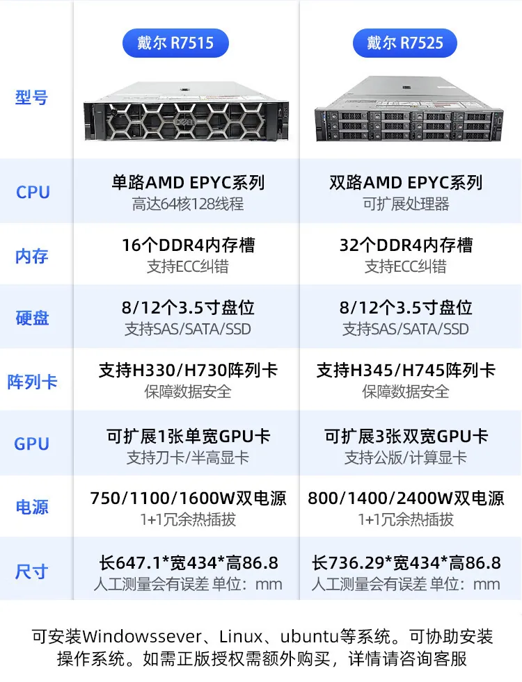 It is suitable for Dell R540 rackmount server GPU computing deep learning 2U dual-socket storage host 9
