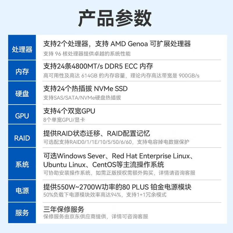 Inspur [NF5280A7] rackmount server host AI high-performance computing model 4