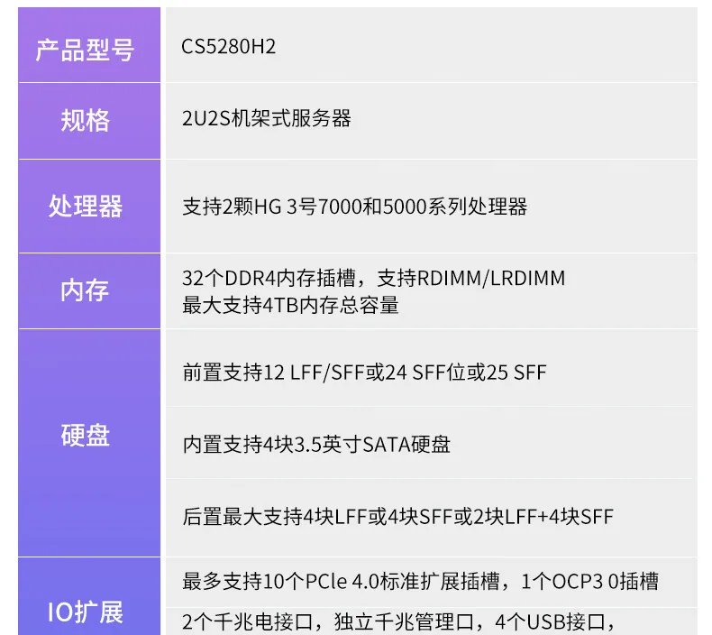 It is suitable for Inspur [CS5280H2] 2 Haiguang C86-7360 rackmount domestic Xinchuang servers 11