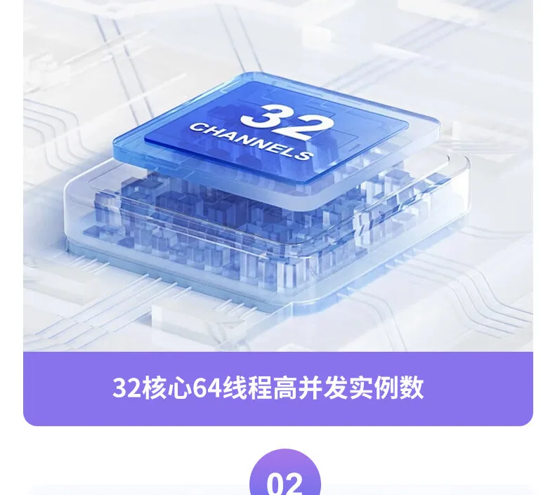 It is suitable for Inspur [CS5280H2] 2 Haiguang C86-7360 rackmount domestic Xinchuang servers 13