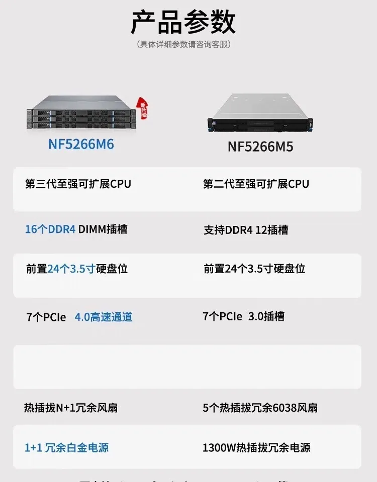 INSPUR NF5266M6 High Density Rackmount Storage Server 24*3.5 7