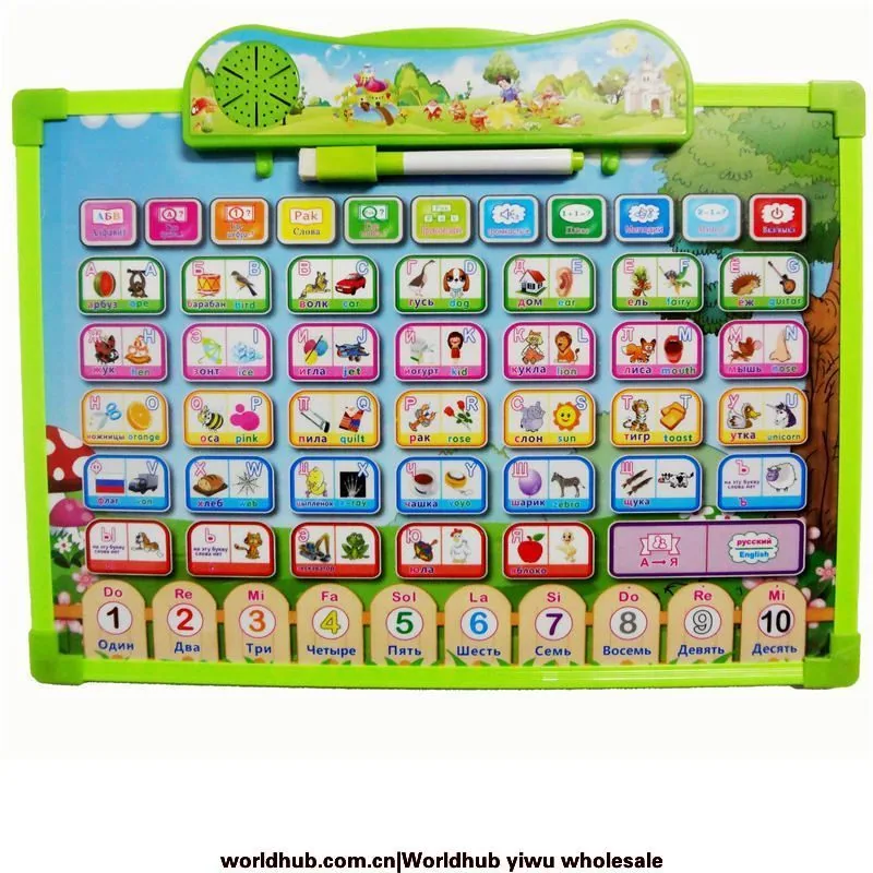 Cross-border foreign trade, Russian Russian audio drawing board, monolingual bilingual sound drawing board, Russian and English
