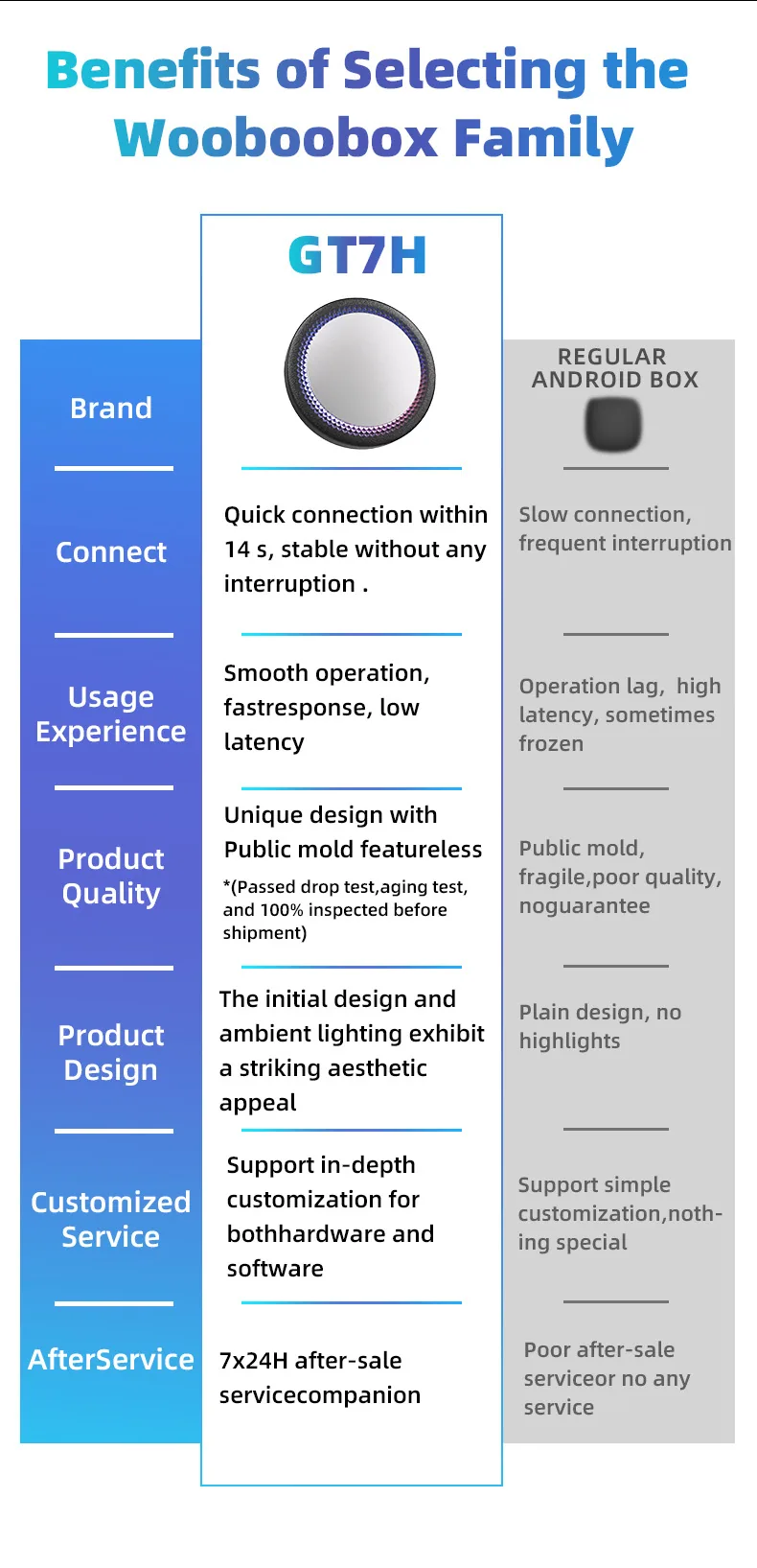 Original car wireless Bluetooth carplay wired to wireless box car Bluetooth AI box voice navigation playback 14