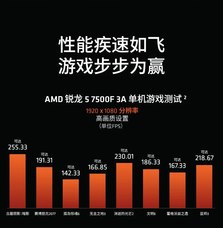 AMD Ryzen R5 7500F Boxed CPU 6 cores, 12 threads, 65W AM5 interface for A620/B650 motherboards 10