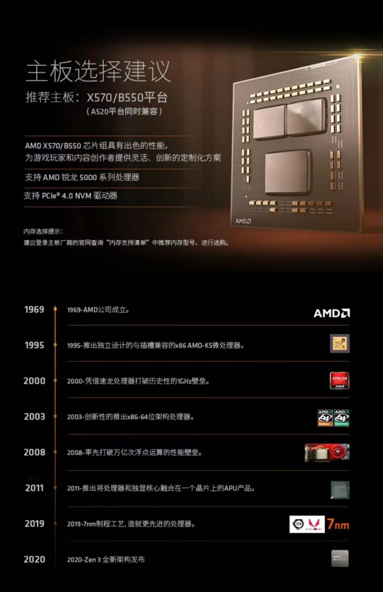 AMD Ryzen 5 5500 Loose Chip CPU Computer Processor (R5) 6 Cores 12 Threads 3.6GHz AM4 New 8