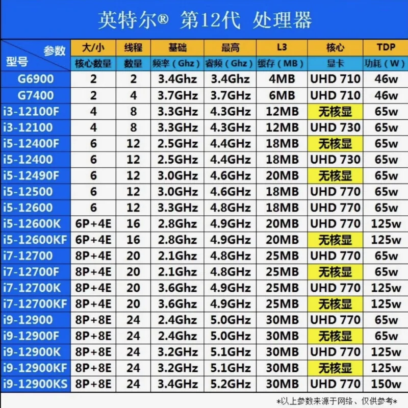 CPU نسل دوازدهم اینتل/پنتیوم G7400 با کلاک 3.7 دو هسته ای چهار هسته ای برای مادربرد H610 5