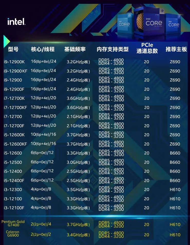 CPU نسل دوازدهم اینتل/پنتیوم G7400 با کلاک 3.7 دو هسته ای چهار هسته ای برای مادربرد H610 10